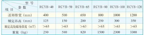 RCY系列永磁除铁器3.jpg