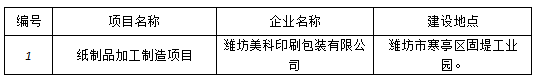 潍坊美科印刷包装有限公司  纸制品加工制造项目竣工环境保护验收公示