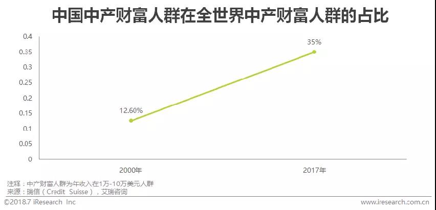2018中國新餐飲消費行為趨勢研究報告|行業資訊-鄭州晨禾餐飲管理有限公司