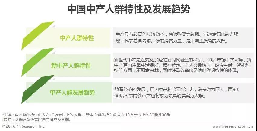 2018中国新餐饮消费行为趋势研究报告|行业资讯-郑州晨禾餐饮管理有限公司