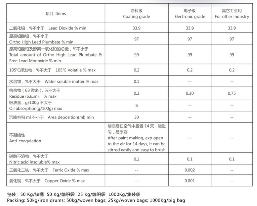 紅丹|化工原料-遼寧柏超商貿有限公司