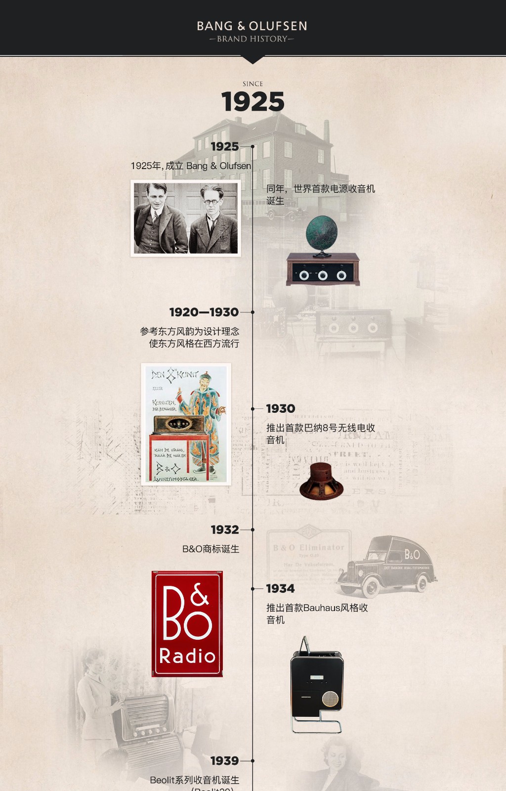 History of B&O~|B&O-百利商业有限公司
