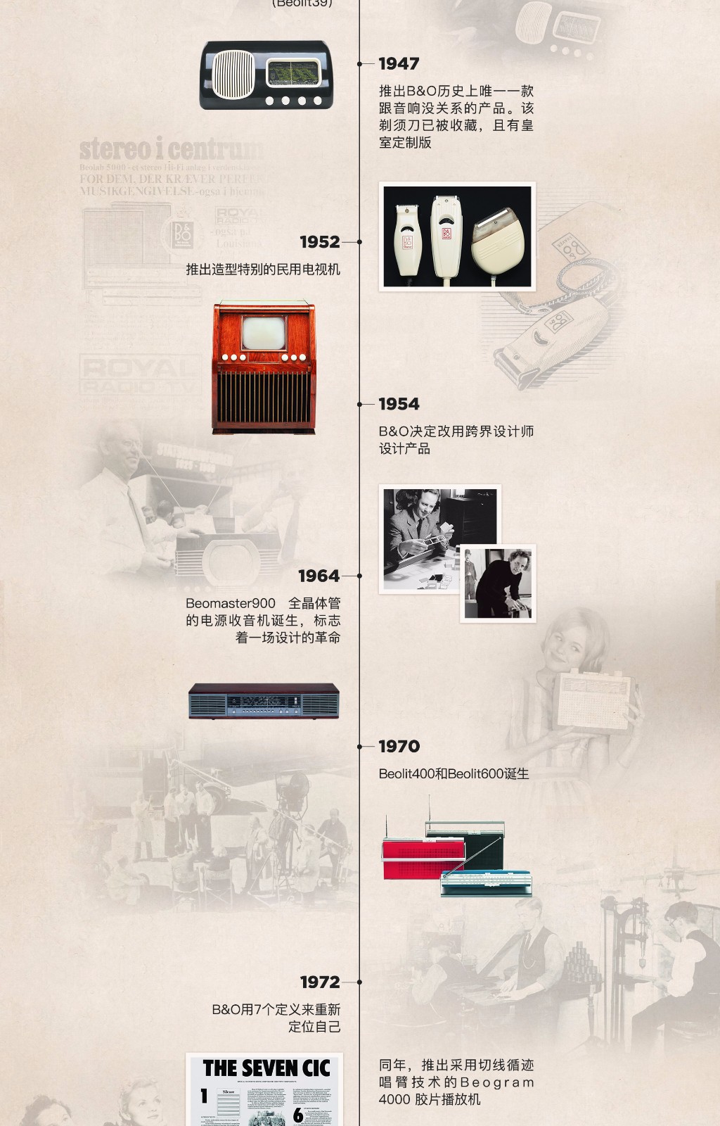 History of B&O~|B&O-百利商业有限公司