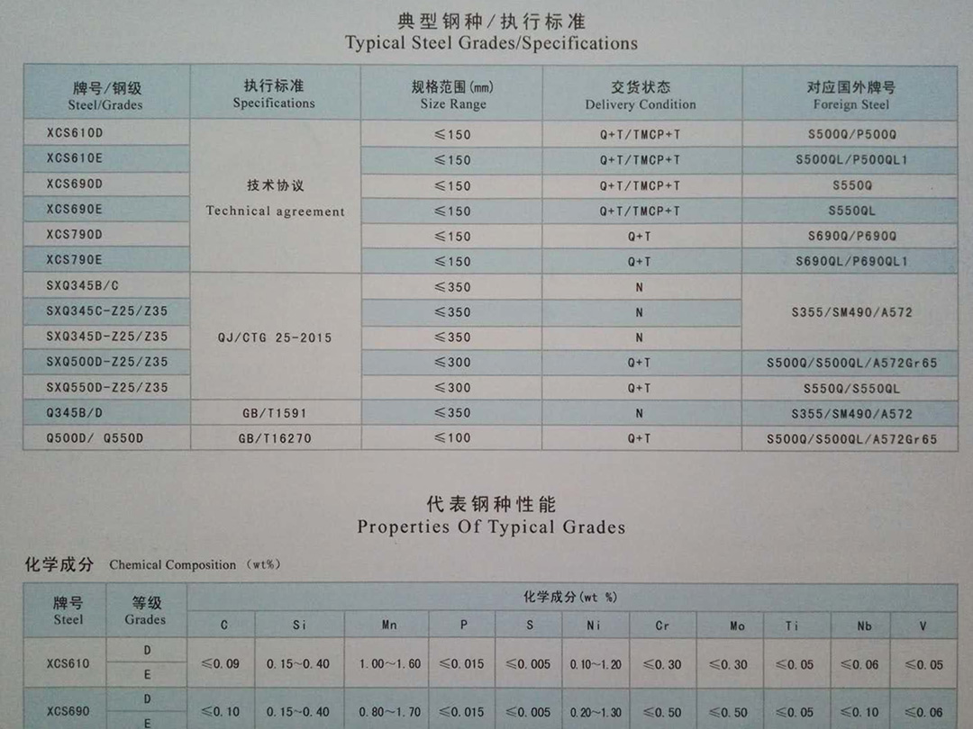 水電能源用鋼1.jpg