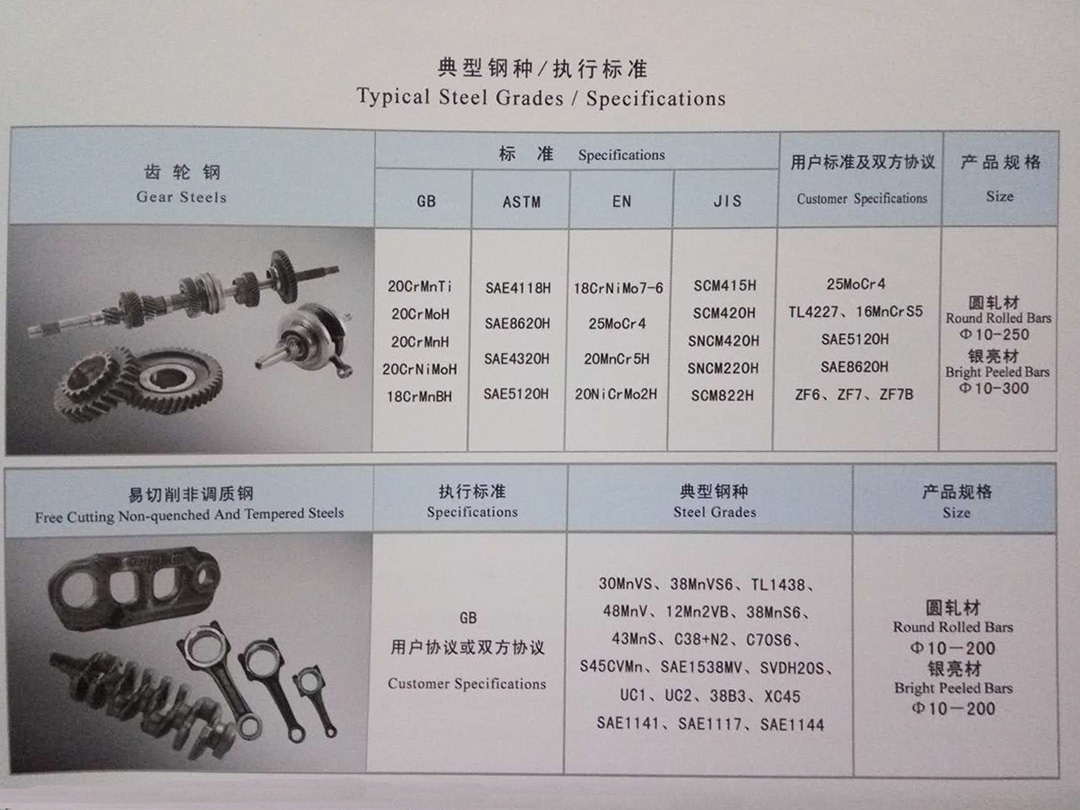 齒輪鋼1.jpg