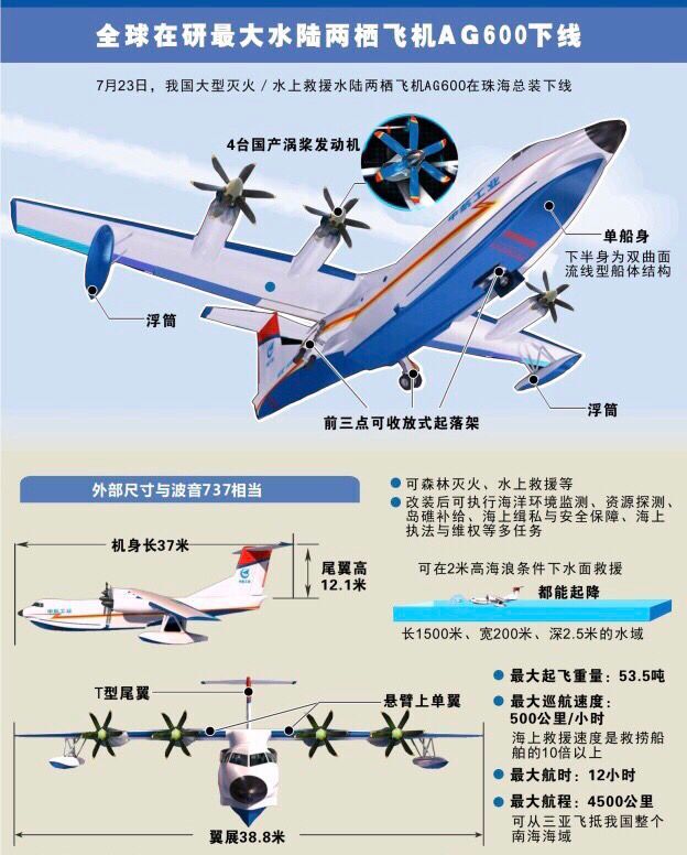 定制1：16的大比例AG600模型 水陆两栖鲲龙600飞机模型|成功案例-济南航宇模型有限公司