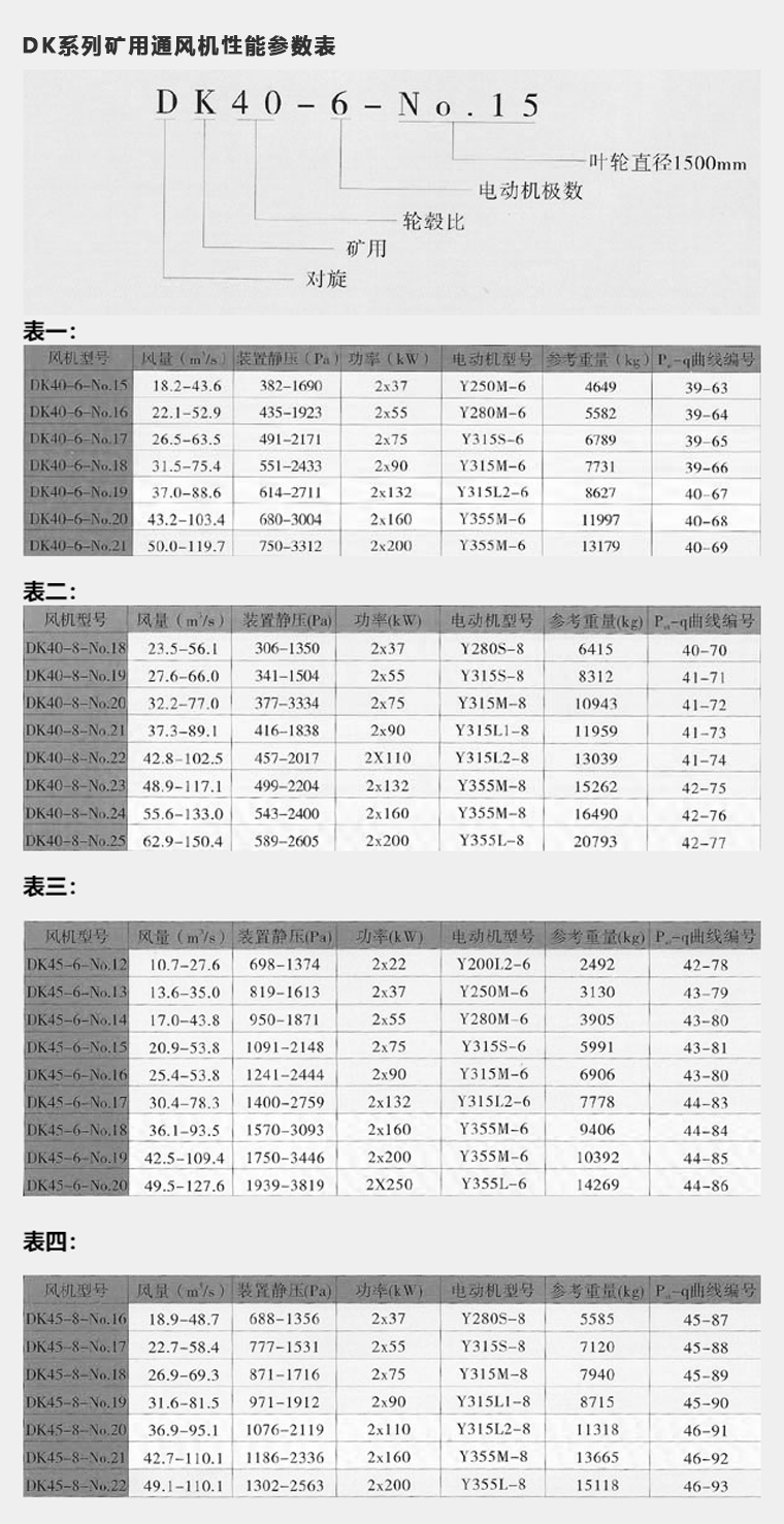 DK系列風機