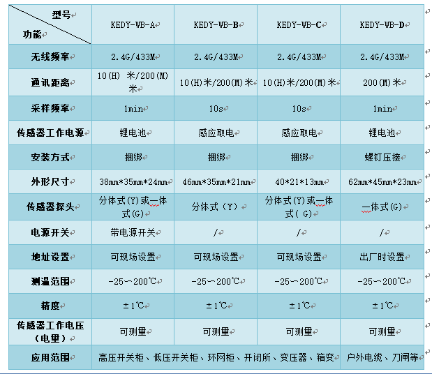 无线测温模块