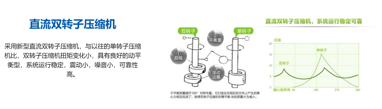 甘肅空調(diào)廠家.png