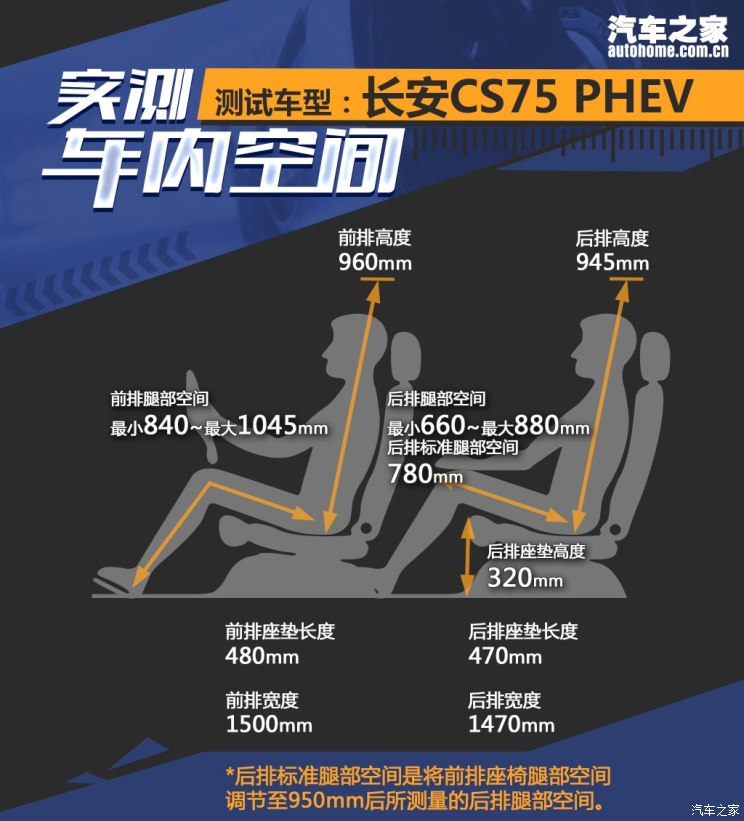 長安CS75 PHEV|長安PHEV-杭州子琪和新能源汽車有限公司