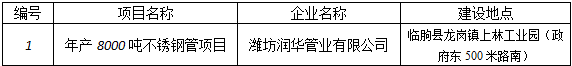 潍坊润华管业有限公司年产8000吨不锈钢管项目竣工环境保护验收公示