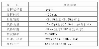 測定儀