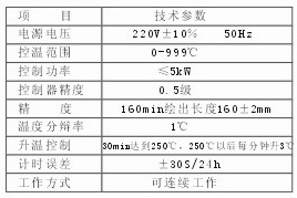 膠質層測定儀