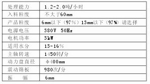 濕煤破碎機