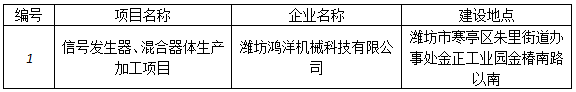 潍坊鸿洋机械科技有限公司信号发生器、混合器体生产加工项目竣工环境保护验收公示