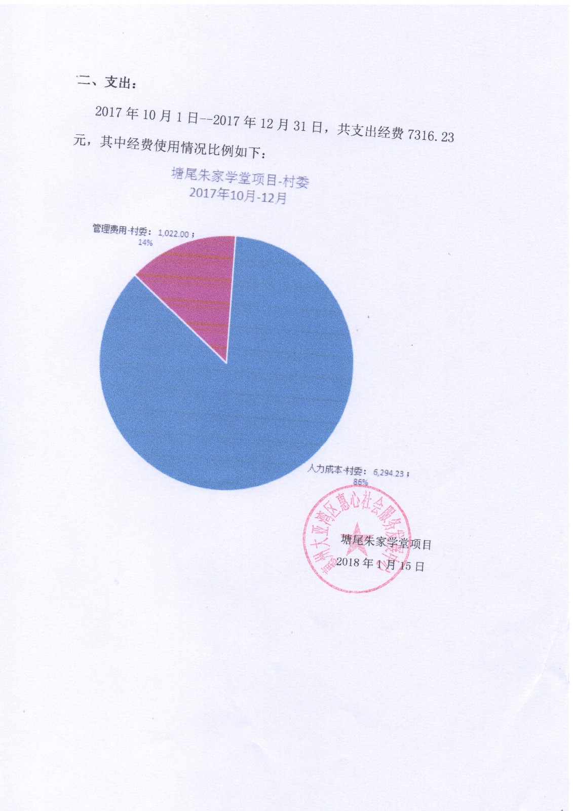 朱子学堂财务公示村委第一季度|公告栏-惠州大亚湾区惠心社会服务发展中心