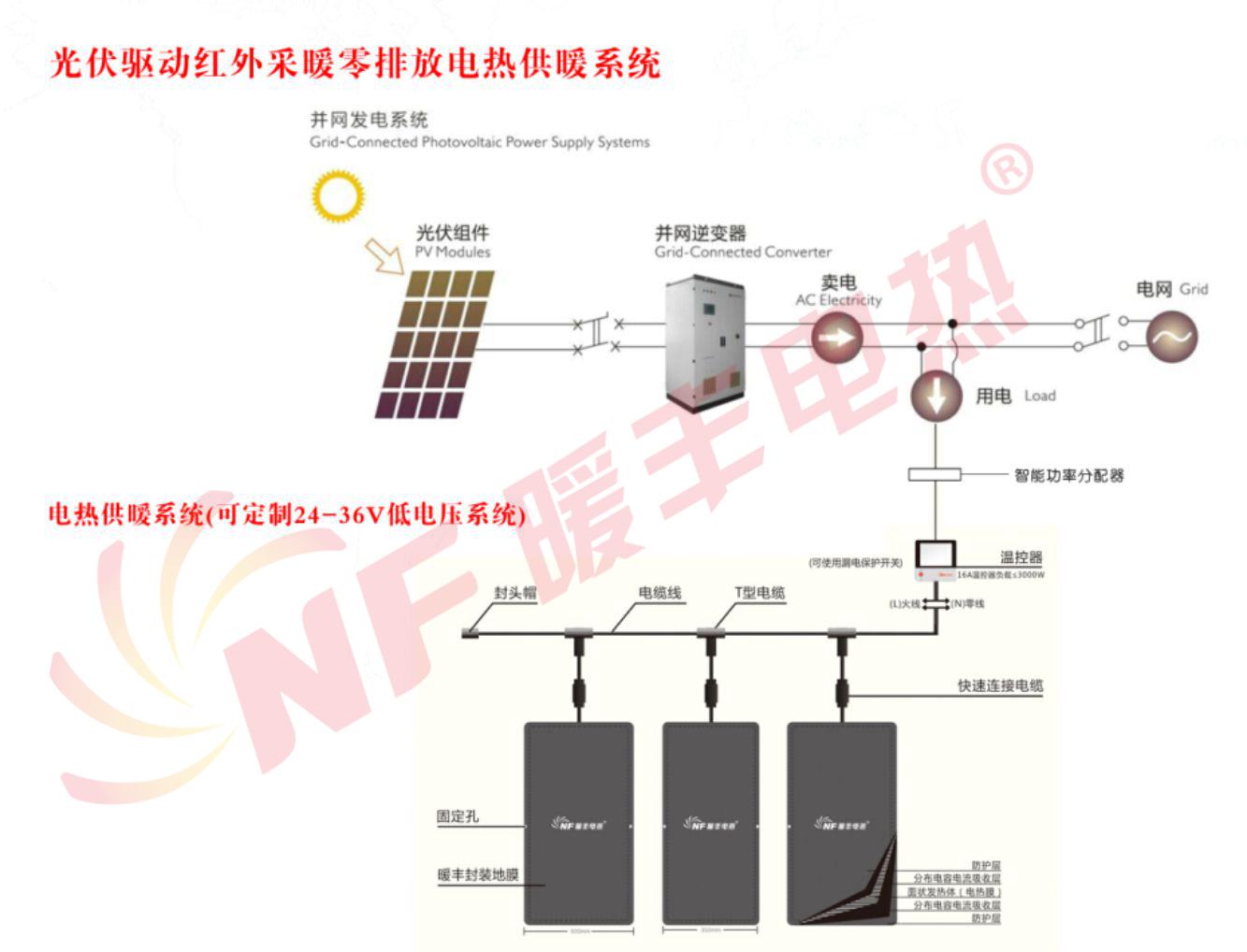 暖豐太陽能電熱膜供暖系統