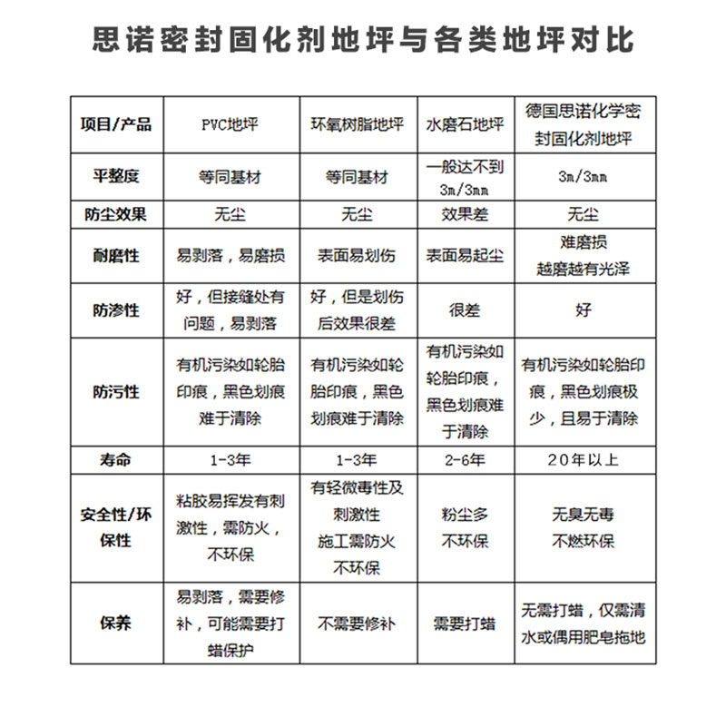 360锂基固化剂 (12).jpg 山东锂基混凝土密封固化剂