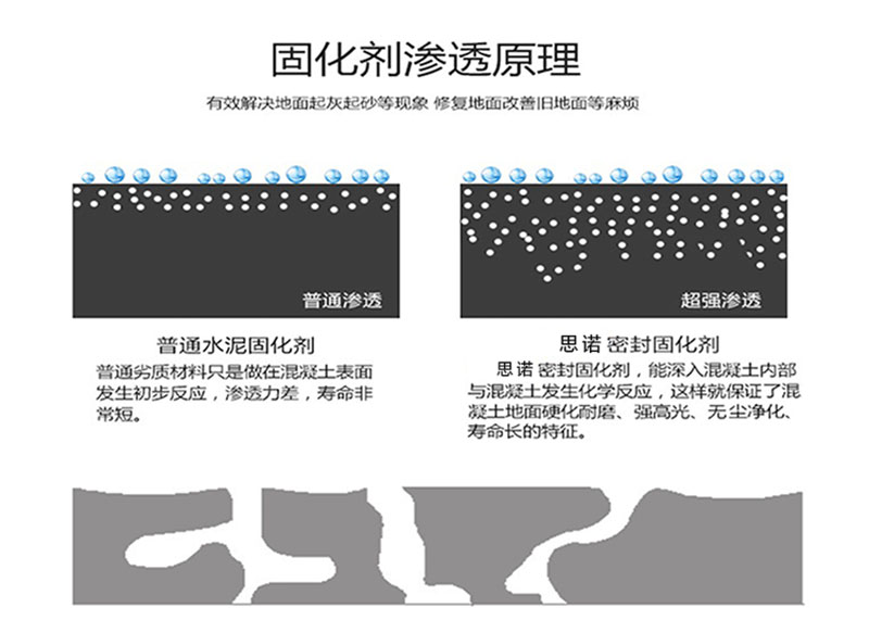 360锂基固化剂 (14).jpg 山东锂基混凝土密封固化剂