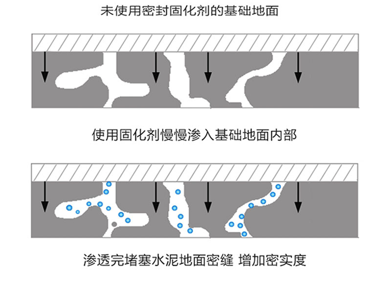 360锂基固化剂 (15).jpg 山东锂基混凝土密封固化剂