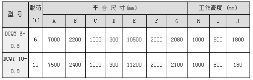 移动式液压登车桥