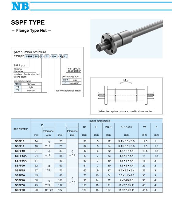现货供应nb,thk微型空心,实心滚珠花键,ssp6,lt8
