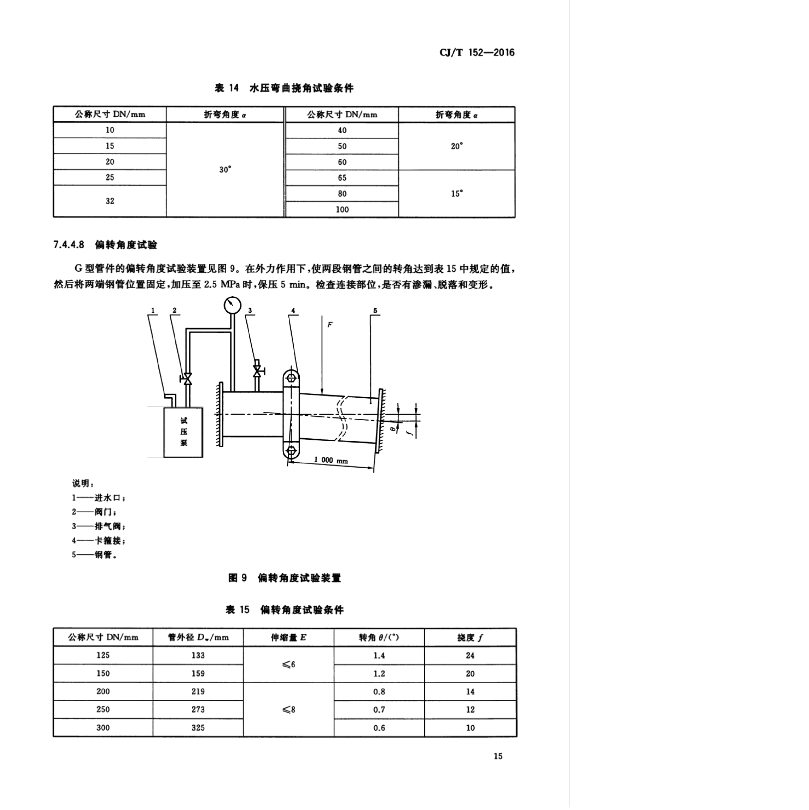 100812001928_0cjt152-2016薄壁不锈钢卡压式和沟槽式管件_21.jpeg