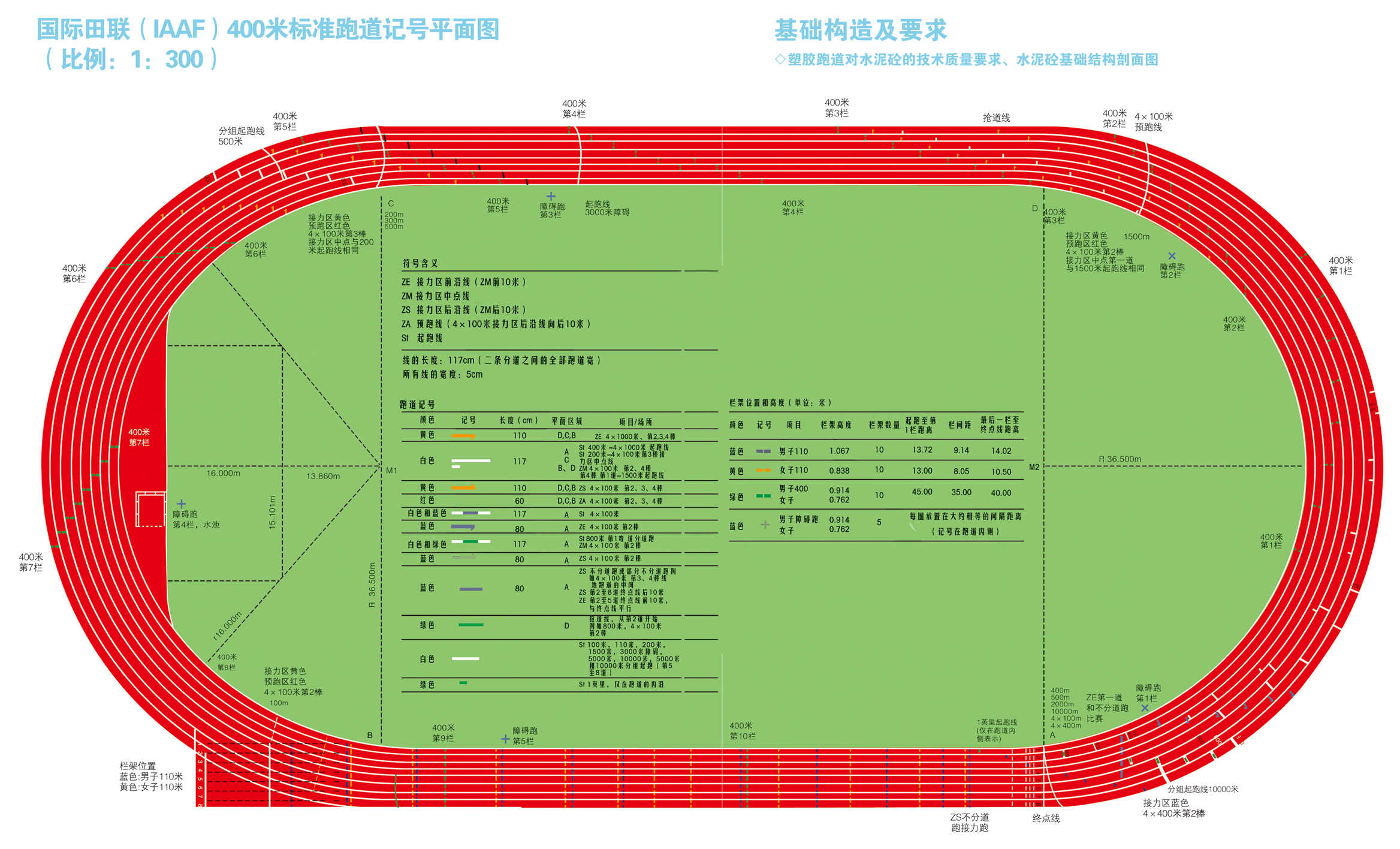 国际田联400米跑道划线标准 - 场地规范 - 体育文化 - 北京华体体育场馆施工有限责任公司