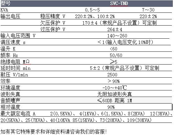 稳压器