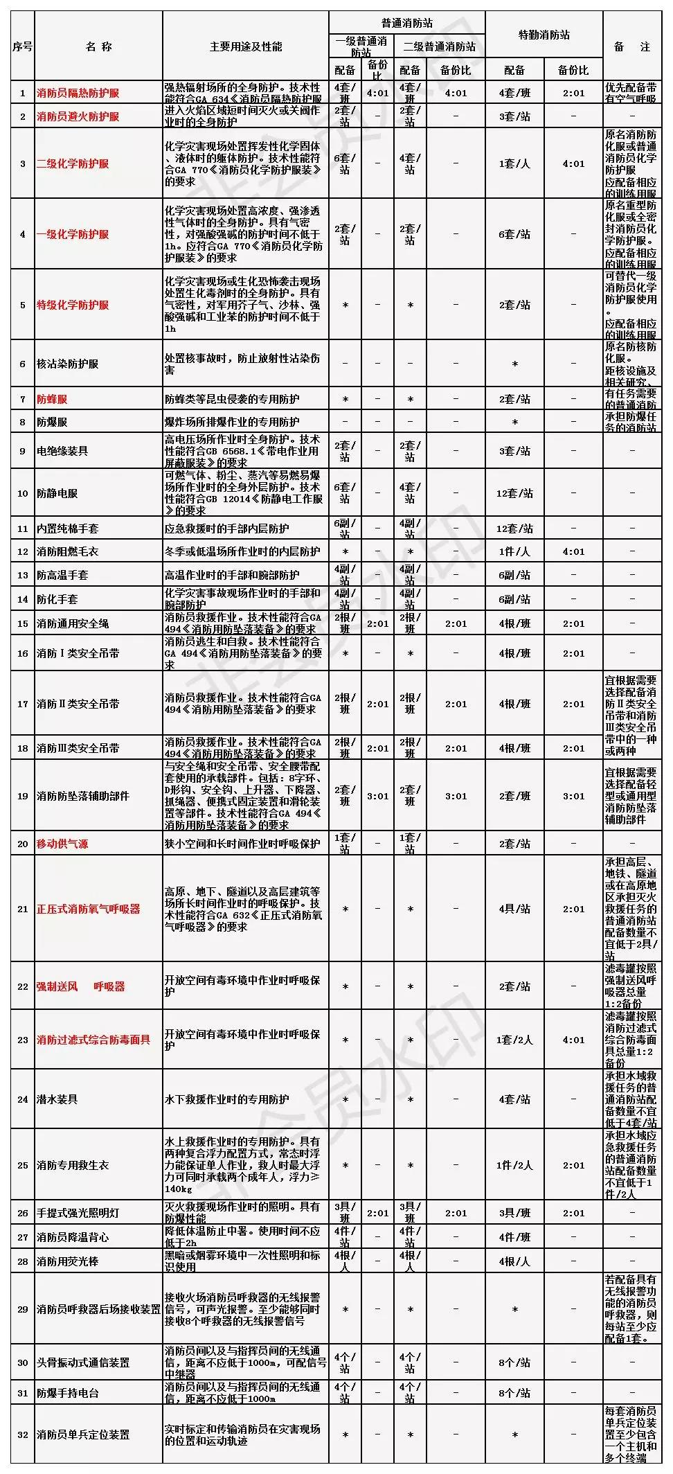 洛阳灭火器 洛阳灭火器