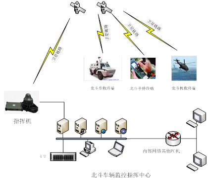 北斗车辆监控系统|物流运输定位智能管理-河南高分北斗信息技术有限