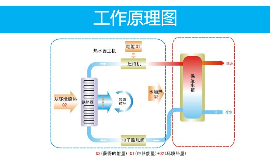 空气能热水器16.png