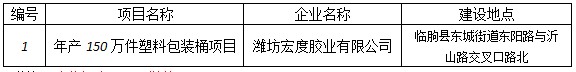 潍坊宏度胶业有限公司竣工环境保护验收报告表