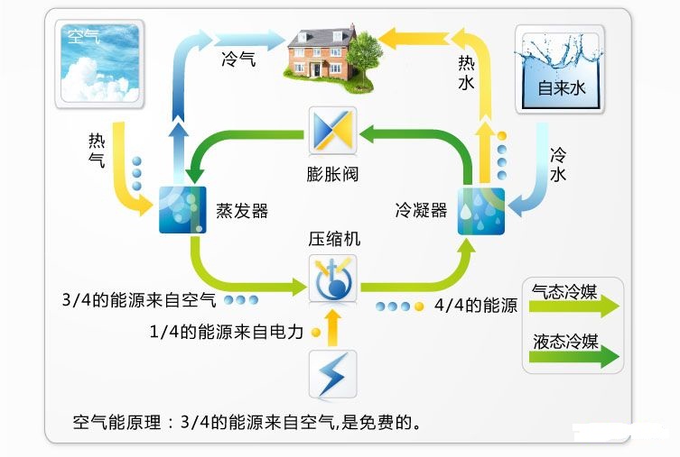 空氣能熱水器18.jpg