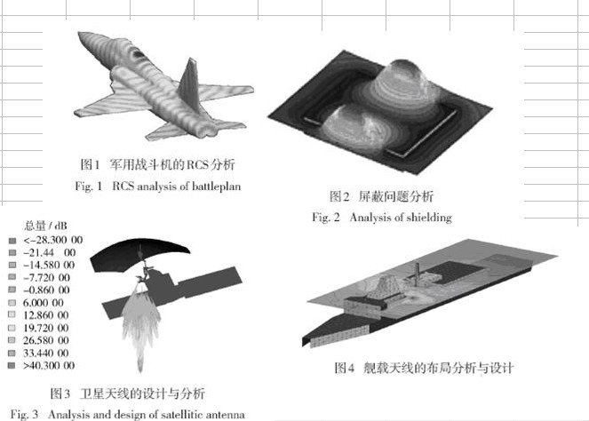 国外电磁兼容性仿真发展概况