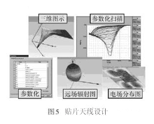 国外电磁兼容性仿真发展概况