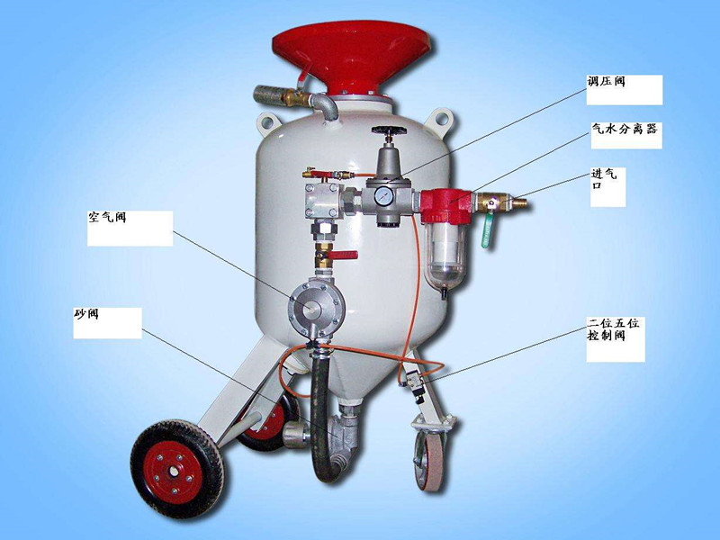 喷砂机原理.jpg