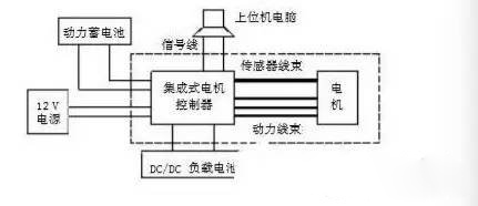 怎样电机驱动系统的电磁兼容技术研究电动汽车