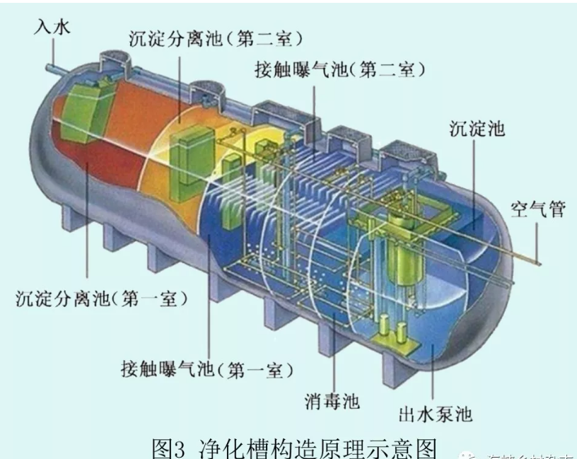 首页 下载 政策解析 3 生物转盘