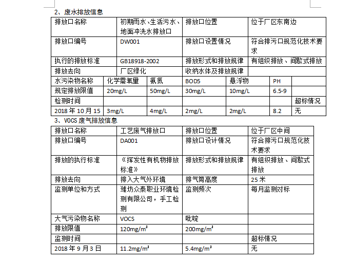 山东谦诚工贸科技有限公司环境信息公开|新闻动态-山东谦诚工贸科技有限公司