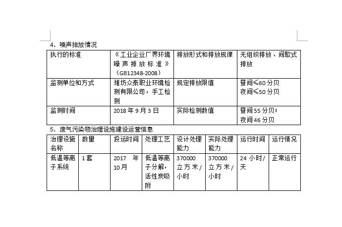 山东谦诚工贸科技有限公司环境信息公开|新闻动态-山东谦诚工贸科技有限公司