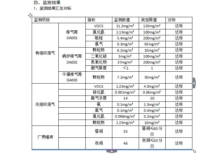 山东谦诚工贸科技有限公司环境信息公开|新闻动态-山东谦诚工贸科技有限公司