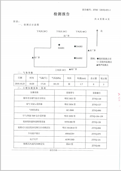 山东谦诚工贸科技有限公司环境信息公开|新闻动态-山东谦诚工贸科技有限公司