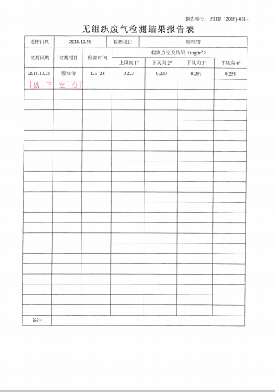 山东谦诚工贸科技有限公司环境信息公开|新闻动态-山东谦诚工贸科技有限公司