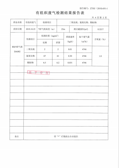 山东谦诚工贸科技有限公司环境信息公开|新闻动态-山东谦诚工贸科技有限公司