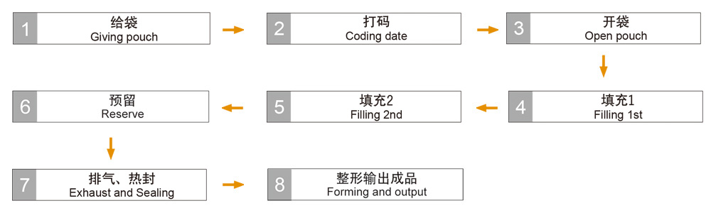 多物料專用包裝機(jī)組1.jpg