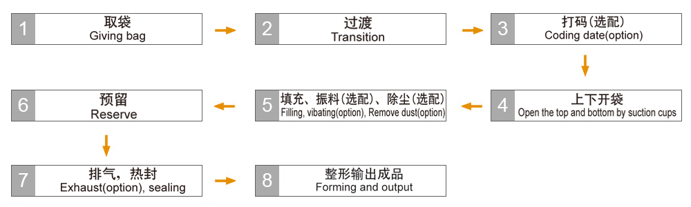 粉末專用包裝機(jī)組2.jpg