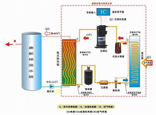 空氣能熱水器25.jpg