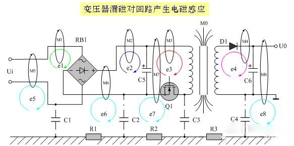 解决EMI干扰