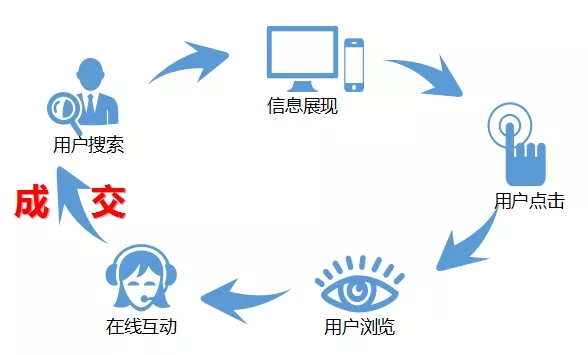 闭环.jpg 闭环.jpg